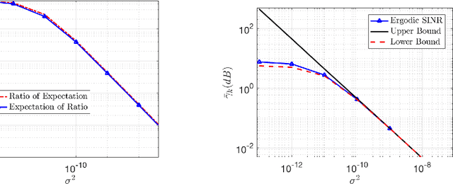 Figure 4 for Performance Analysis under IRS-User Association for Distributed IRSs Assisted MISO Systems
