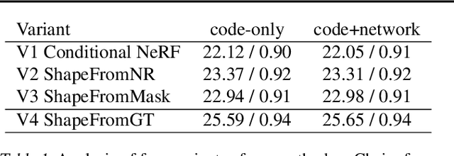 Figure 2 for ShaRF: Shape-conditioned Radiance Fields from a Single View