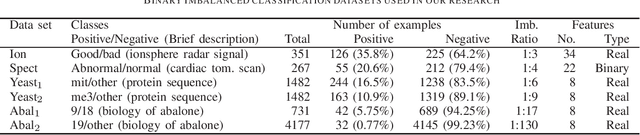 Figure 1 for Semantic-based Distance Approaches in Multi-objective Genetic Programming