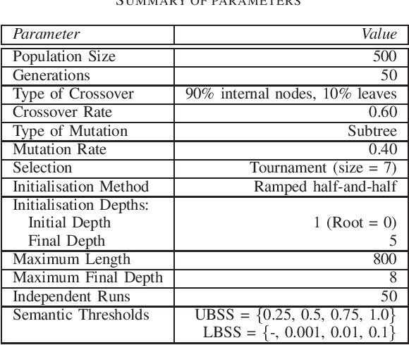 Figure 2 for Semantic-based Distance Approaches in Multi-objective Genetic Programming