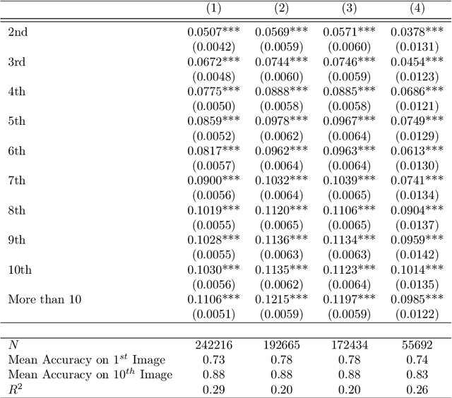 Figure 4 for Human detection of machine manipulated media