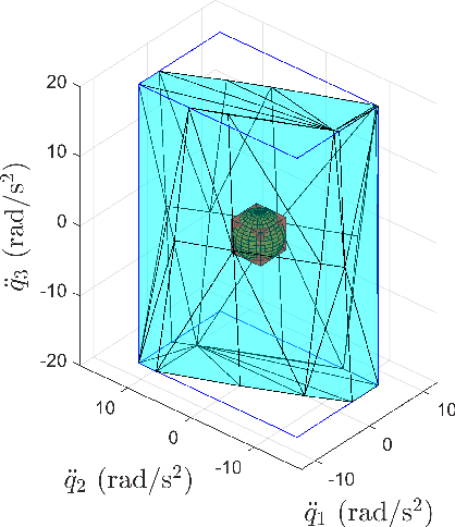 Figure 2 for Efficient Set-Based Approaches for the Reliable Computation of Robot Capabilities