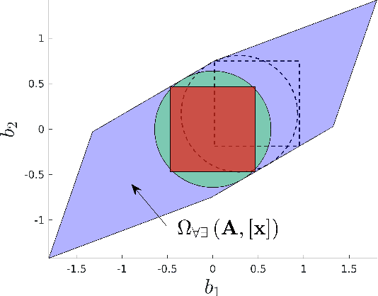 Figure 3 for Efficient Set-Based Approaches for the Reliable Computation of Robot Capabilities