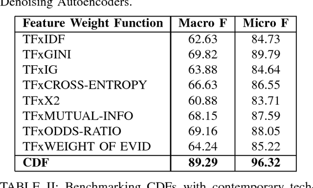 Figure 2 for A Novel Feature Selection and Extraction Technique for Classification