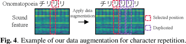 Figure 4 for Visual onoma-to-wave: environmental sound synthesis from visual onomatopoeias and sound-source images