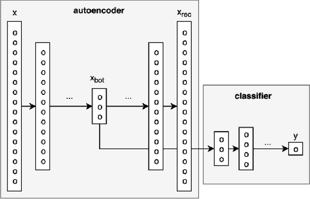 Figure 2 for Quantifying Uncertainty from Different Sources in Deep Neural Networks for Image Classification