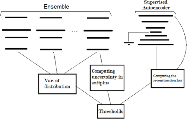 Figure 3 for Quantifying Uncertainty from Different Sources in Deep Neural Networks for Image Classification