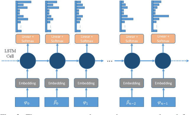 Figure 3 for Map-Based Temporally Consistent Geolocalization through Learning Motion Trajectories