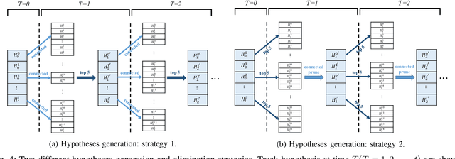 Figure 4 for Map-Based Temporally Consistent Geolocalization through Learning Motion Trajectories