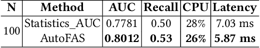 Figure 4 for AutoFAS: Automatic Feature and Architecture Selection for Pre-Ranking System