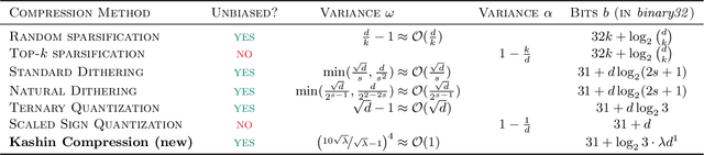 Figure 1 for Uncertainty Principle for Communication Compression in Distributed and Federated Learning and the Search for an Optimal Compressor
