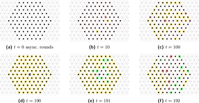 Figure 3 for Bio-Inspired Energy Distribution for Programmable Matter