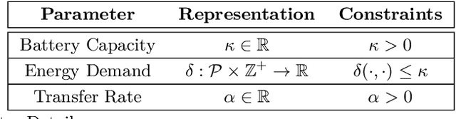 Figure 2 for Bio-Inspired Energy Distribution for Programmable Matter