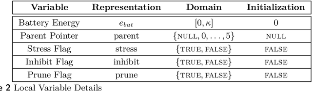Figure 4 for Bio-Inspired Energy Distribution for Programmable Matter