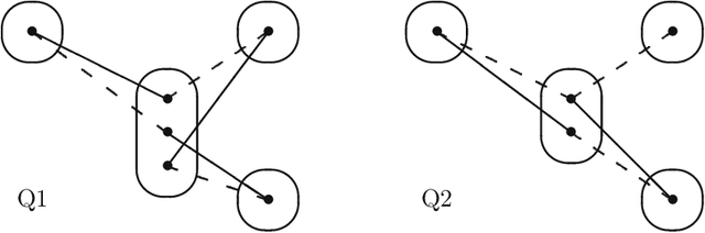Figure 1 for On Singleton Arc Consistency for CSPs Defined by Monotone Patterns