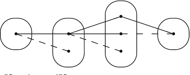Figure 3 for On Singleton Arc Consistency for CSPs Defined by Monotone Patterns
