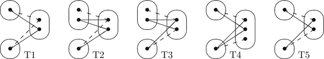 Figure 4 for On Singleton Arc Consistency for CSPs Defined by Monotone Patterns