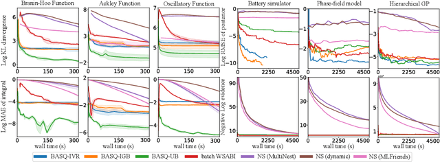 Figure 3 for Fast Bayesian Inference with Batch Bayesian Quadrature via Kernel Recombination