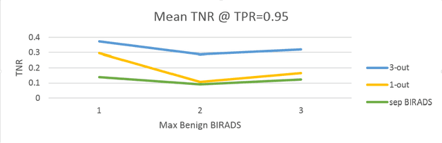 Figure 1 for Learning multiple non-mutually-exclusive tasks for improved classification of inherently ordered labels