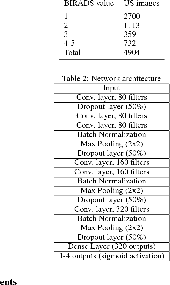 Figure 2 for Learning multiple non-mutually-exclusive tasks for improved classification of inherently ordered labels