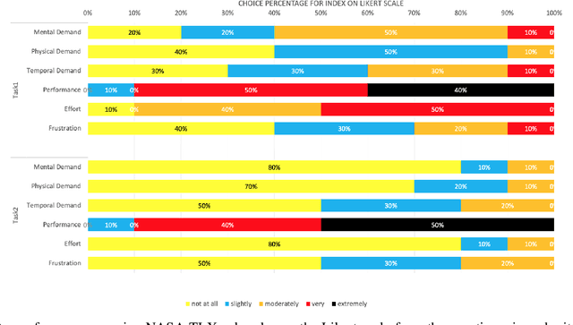 Figure 2 for Mixed-Granularity Human-Swarm Interaction