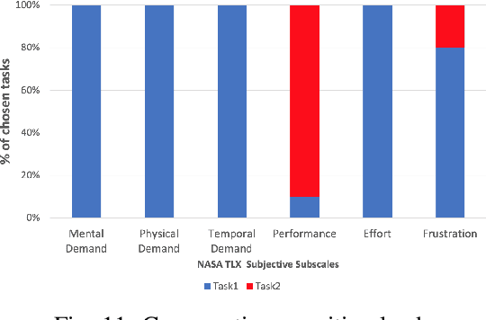 Figure 3 for Mixed-Granularity Human-Swarm Interaction