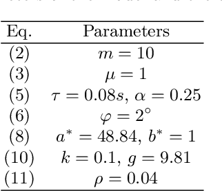 Figure 2 for Constant Angular Velocity Regulation for Visually Guided Terrain Following