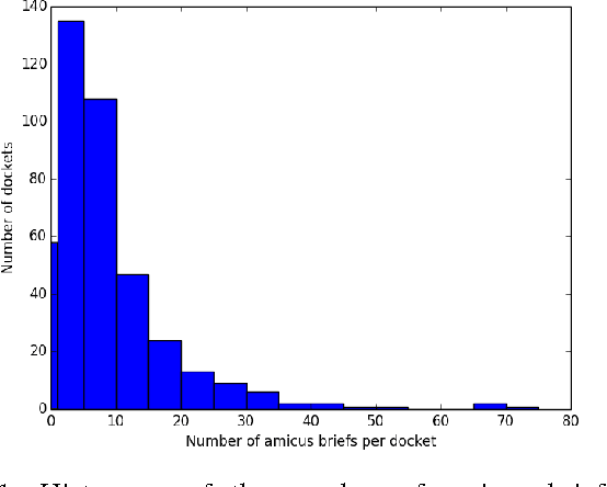Figure 1 for Constitutional Precedent of Amicus Briefs