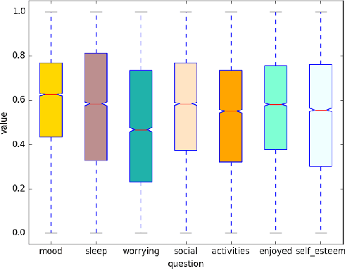 Figure 3 for GP-HD: Using Genetic Programming to Generate Dynamical Systems Models for Health Care
