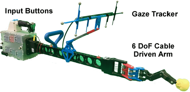 Figure 2 for I Can See Your Aim: Estimating User Attention From Gaze For Handheld Robot Collaboration