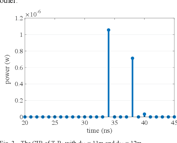 Figure 3 for Application of NOMA in Vehicular Visible Light Communication Systems