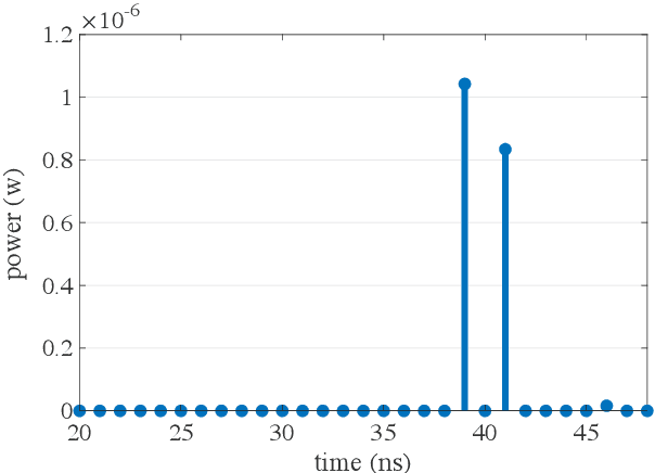 Figure 4 for Application of NOMA in Vehicular Visible Light Communication Systems