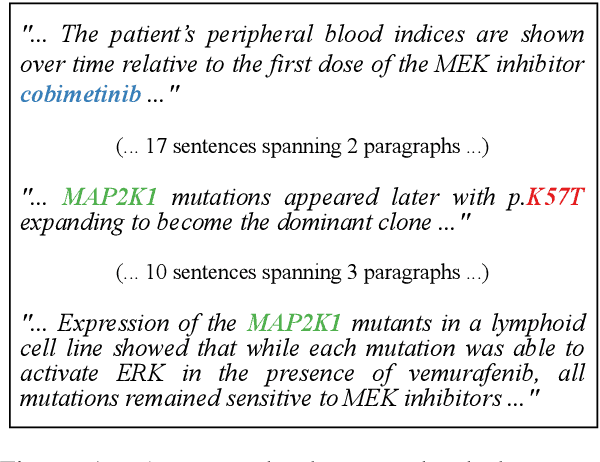 Figure 1 for Modular Self-Supervision for Document-Level Relation Extraction