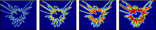 Figure 1 for Heating up decision boundaries: isocapacitory saturation, adversarial scenarios and generalization bounds