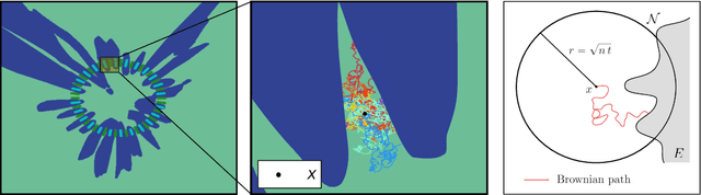 Figure 3 for Heating up decision boundaries: isocapacitory saturation, adversarial scenarios and generalization bounds