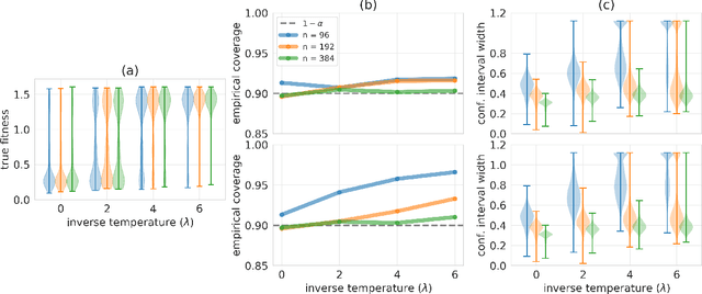 Figure 3 for Conformal prediction for the design problem