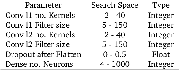 Figure 2 for Data Augmentation of Spectral Data for Convolutional Neural Network (CNN) Based Deep Chemometrics