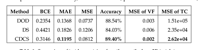 Figure 2 for Physics-consistent deep learning for structural topology optimization