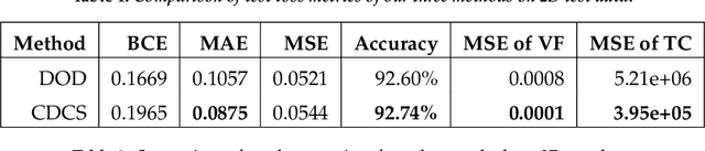 Figure 4 for Physics-consistent deep learning for structural topology optimization