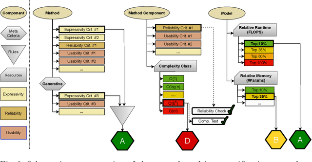 Figure 3 for The Care Label Concept: A Certification Suite for Trustworthy and Resource-Aware Machine Learning