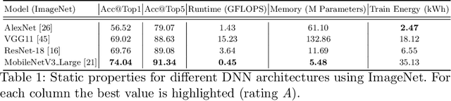 Figure 2 for The Care Label Concept: A Certification Suite for Trustworthy and Resource-Aware Machine Learning