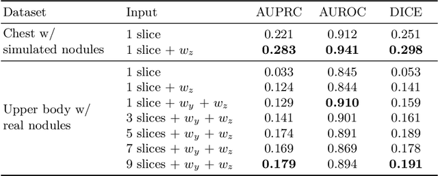 Figure 2 for 3D Reasoning for Unsupervised Anomaly Detection in Pediatric WbMRI