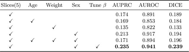 Figure 3 for 3D Reasoning for Unsupervised Anomaly Detection in Pediatric WbMRI