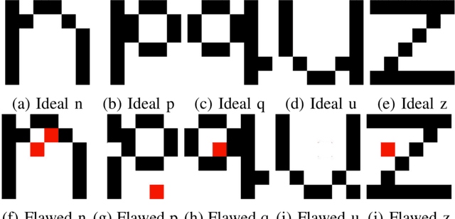 Figure 2 for Comparison of Update and Genetic Training Algorithms in a Memristor Crossbar Perceptron