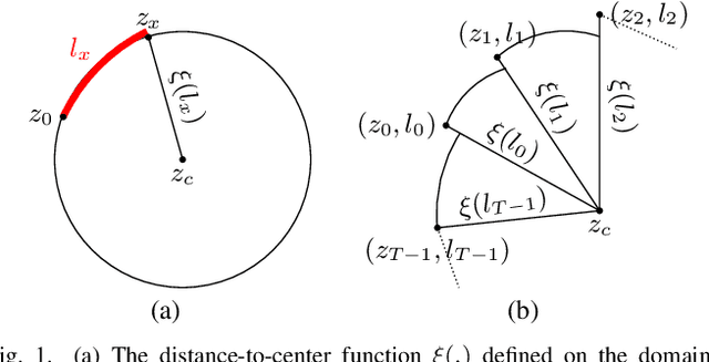 Figure 1 for FourierNet: Shape-Preserving Network for Henle's Fiber Layer Segmentation in Optical Coherence Tomography Images