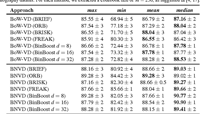 Figure 2 for A Mid-level Video Representation based on Binary Descriptors: A Case Study for Pornography Detection