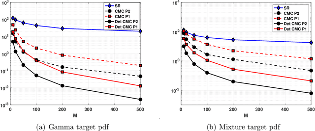 Figure 1 for Compressed particle methods for expensive models with application in Astronomy and Remote Sensing