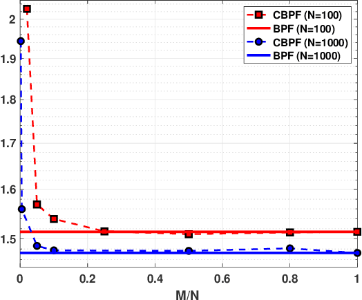 Figure 3 for Compressed particle methods for expensive models with application in Astronomy and Remote Sensing