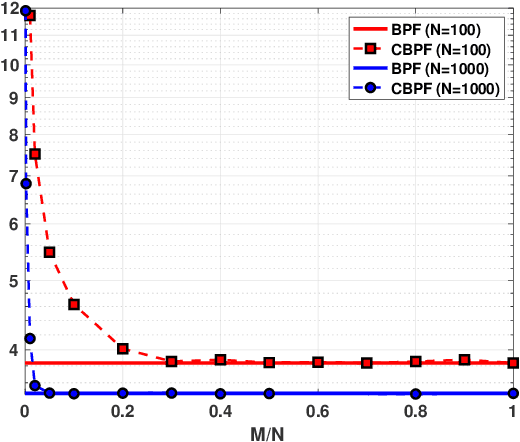 Figure 4 for Compressed particle methods for expensive models with application in Astronomy and Remote Sensing
