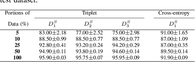 Figure 4 for Supervision and Source Domain Impact on Representation Learning: A Histopathology Case Study